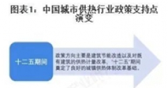 重磅！2025年中國及31省市城市供熱行業政策匯總及解讀（全）“政策推動供熱清潔化與智慧化”